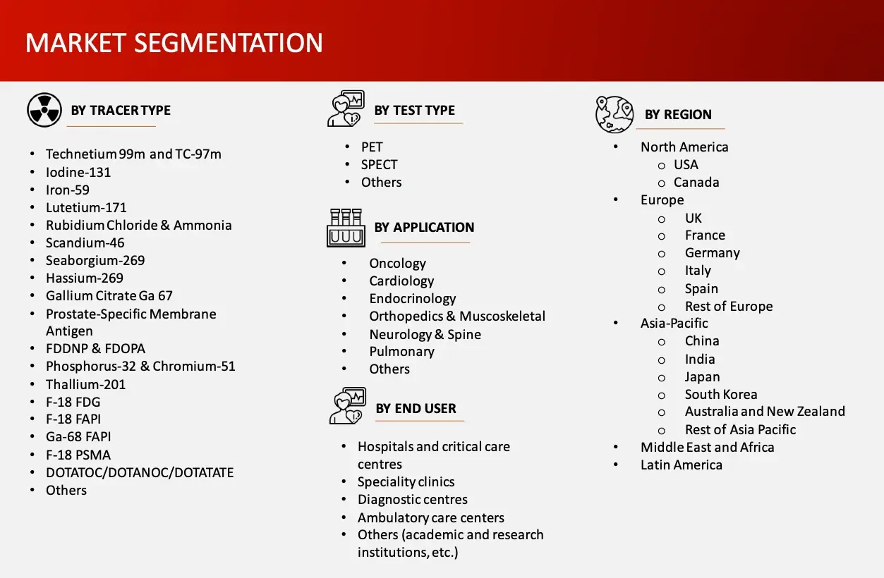 RA Market segmentation